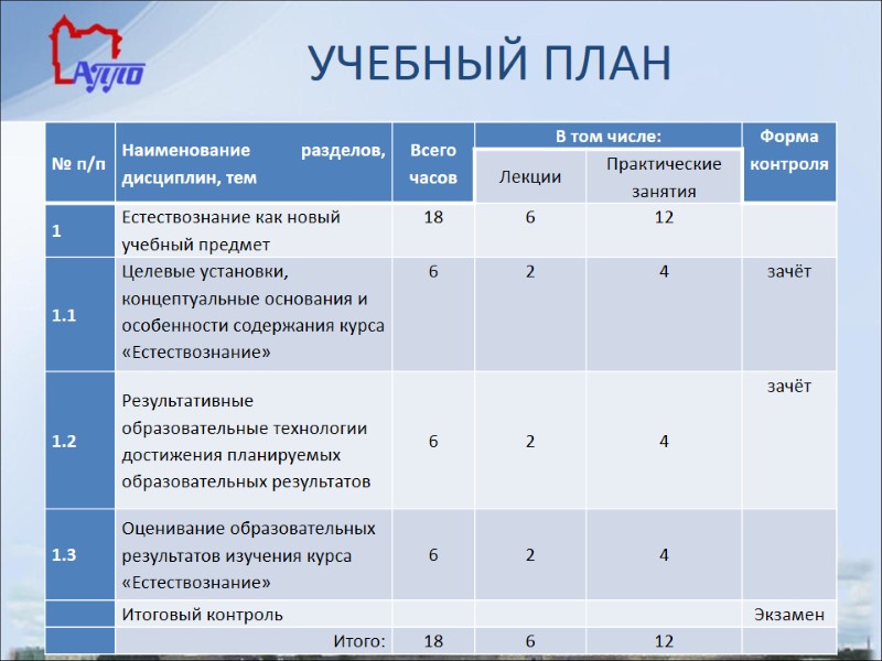 УЧЕБНЫЙ ПЛАН